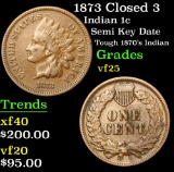 1873 Closed 3 Indian Cent 1c Grades vf+