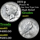 1921-p Peace Dollar $1 Grades Select Unc (fc)