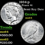 1934-p Semi Key Date . Peace Dollar $1 Grades Choice Unc