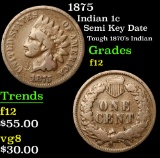 1875 Indian Cent 1c Grades f, fine