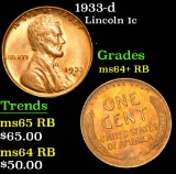 1933-d Lincoln Cent 1c Grades Choice+ Unc RB