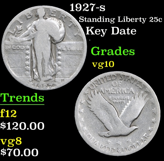 1927-s Standing Liberty Quarter 25c Grades vg+