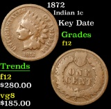 1872 Indian Cent 1c Grades f, fine