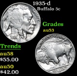 1935-d Buffalo Nickel 5c Grades Select AU