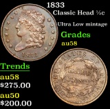 1833 Classic Head half cent 1/2c Grades Choice AU/BU Slider