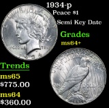 1934-p Peace Dollar $1 Grades Choice+ Unc