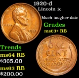 1920-d Lincoln Cent 1c Grades Select+ Unc RB