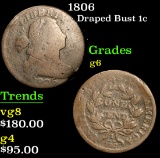 1806 Draped Bust Large Cent 1c Grades g+