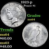 1923-p . . Peace Dollar $1 Grades Choice Unc