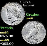 1928-s . . Peace Dollar $1 Grades Select Unc