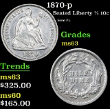 1870-p . . Seated Liberty Half Dime 1/2 10c Grades Select Unc