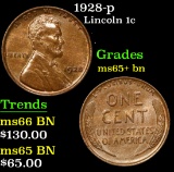 1928-p . . Lincoln Cent 1c Grades GEM Unc BN