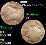 1833 Classic Head half cent 1/2c Grades g, good