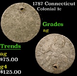 1787 Connecticut Colonial Cent 1c Grades ag