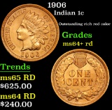 1906 Indian Cent 1c Grades Choice+ Unc RD