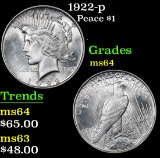 1922-p Peace Dollar $1 Grades Choice Unc