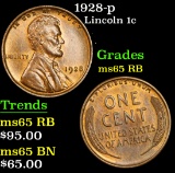 1928-p Lincoln Cent 1c Grades GEM Unc RB