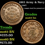 1863 Army & Navy Civil War Token 1c Grades Select Unc BN