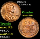 1932-p Lincoln Cent 1c Grades GEM Unc RB