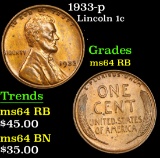 1933-p Lincoln Cent 1c Grades Choice Unc RB