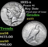1935-s Peace Dollar $1 Grades Choice AU