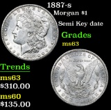 1887-s Morgan Dollar $1 Grades Select Unc