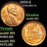 1933-d . . Lincoln Cent 1c Grades GEM+ Unc RD
