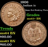 1906 Some Red Peeking Thru . Indian Cent 1c Grades Select+ Unc BN