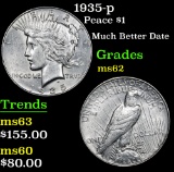 1935-p Much Better Date . Peace Dollar $1 Grades Select Unc