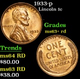 1933-p . . Lincoln Cent 1c Grades Select+ Unc RD