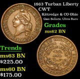 1863 Turban Liberty Kittredge & CO Ohio Gun Sellers; Ultra Rare CWT 1c Grades Select Unc BN