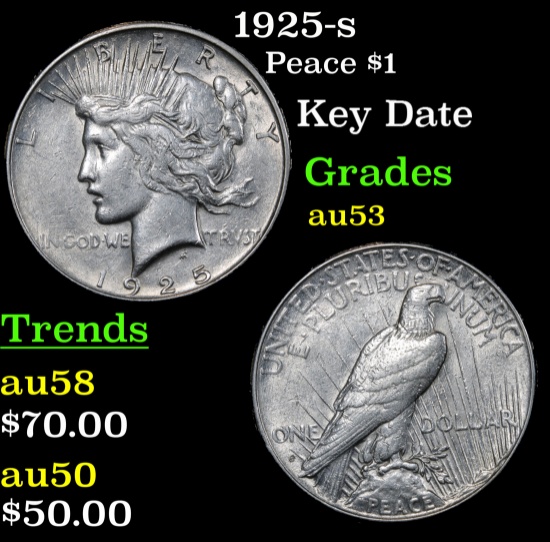 1925-s Peace Dollar $1 Grades Select AU