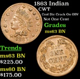 1863 Indian Civil War Token 1c Grades Select Unc BN