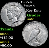 1935-s Peace Dollar $1 Grades Select AU