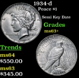 1934-d Peace Dollar $1 Grades Select+ Unc