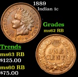 1889 Indian Cent 1c Grades Select Unc RB