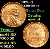 1928-d Lincoln Cent 1c Grades Choice Unc RD