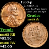 1933-p Lincoln Cent 1c Grades GEM Unc RB