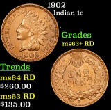 1902 Indian Cent 1c Grades Select+ Unc RD