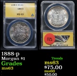 ANACS 1888-p Morgan Dollar $1 Graded ms63 By ANACS