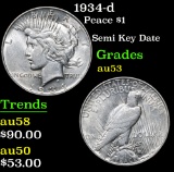 1934-d Peace Dollar $1 Grades Select AU