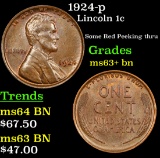 1924-p Lincoln Cent 1c Grades Select+ Unc BN