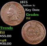 1875 Indian Cent 1c Grades f, fine