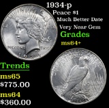 1934-p Peace Dollar $1 Grades Choice+ Unc (fc)