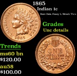 1865 Indian Cent 1c Grades Unc Details