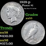 1928-p Peace Dollar $1 Grades Select AU