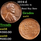 1924-d Lincoln Cent 1c Grades Choice AU