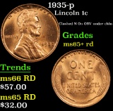 1935-p Lincoln Cent 1c Grades Gem+ Unc RD