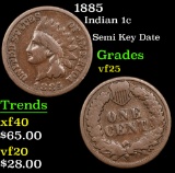 1885 Indian Cent 1c Grades vf+