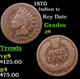 1870 Indian Cent 1c Grades g+